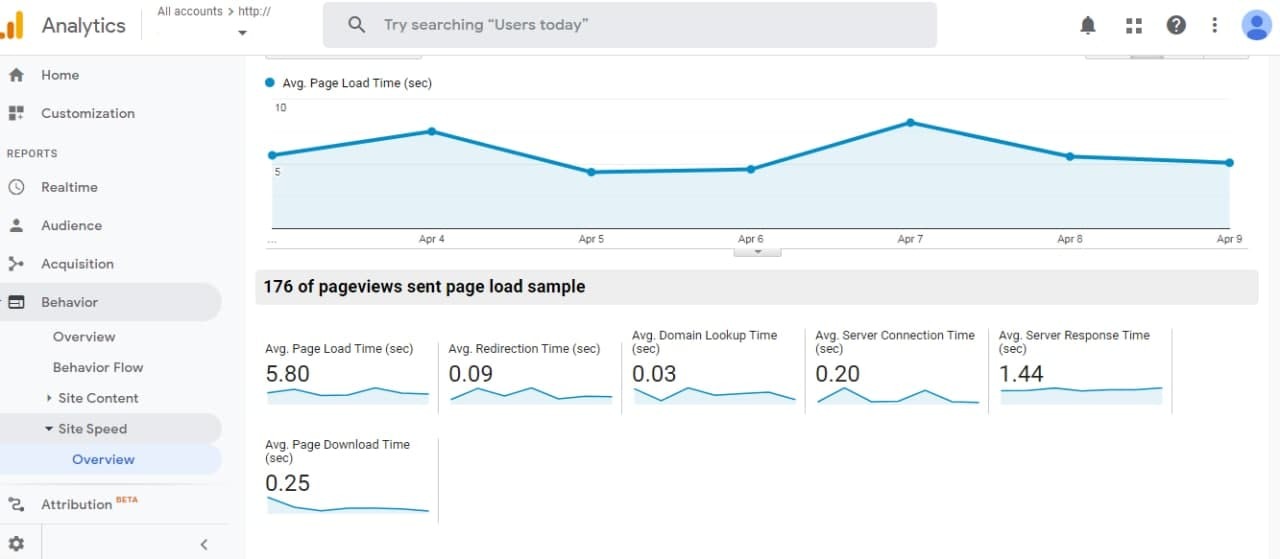 Google analytics