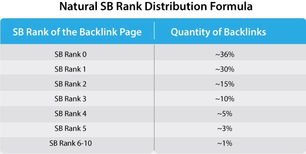 SB Ranks