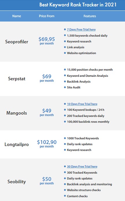 Best Rank Tracking Tools