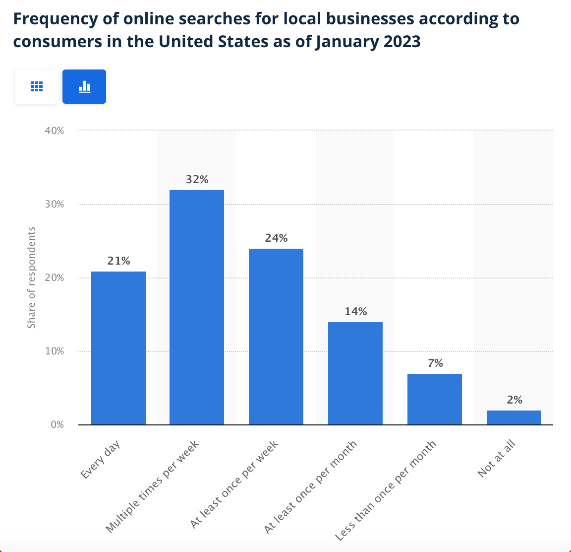 Benefits of Building Links Locally