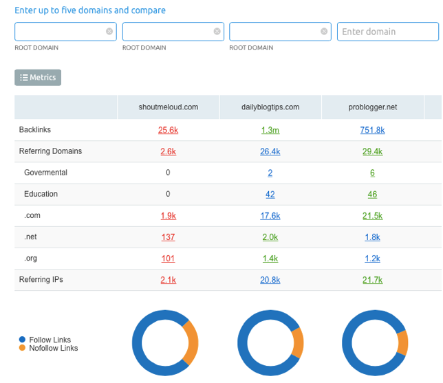 Free & Paid Backlink Checkers