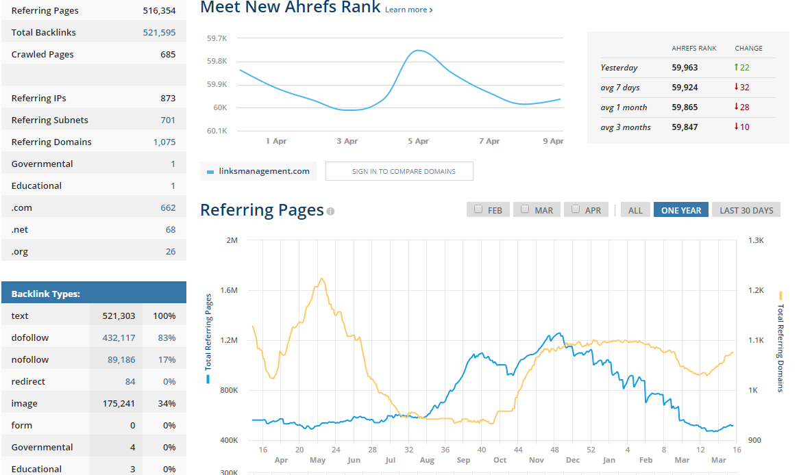 Ahrefs checker