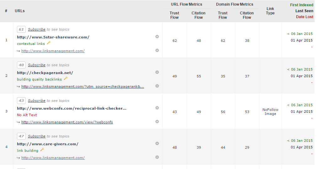 Majestic SEO for external backlinks tracking