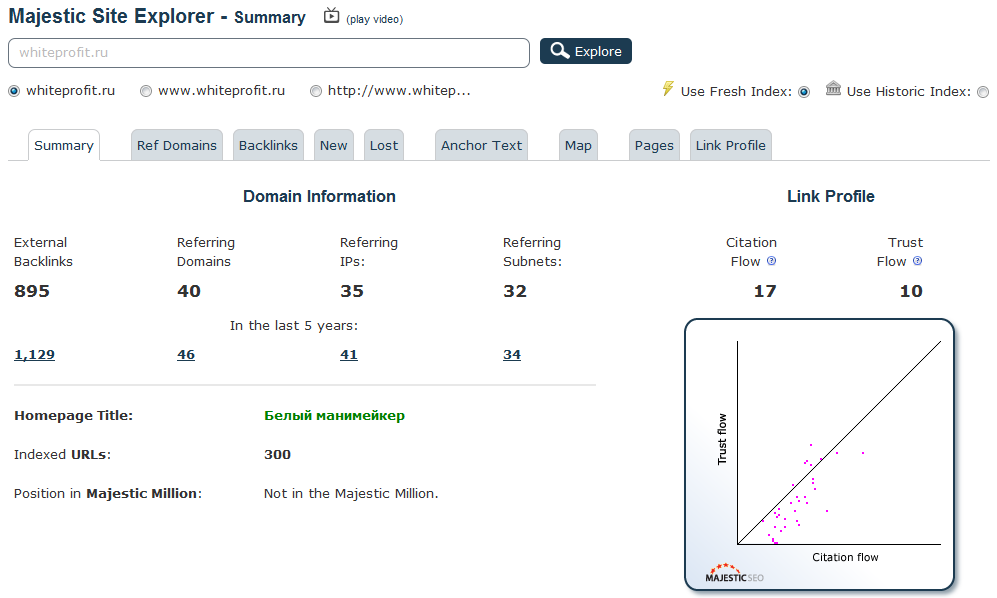 Free & Paid Backlink Checkers