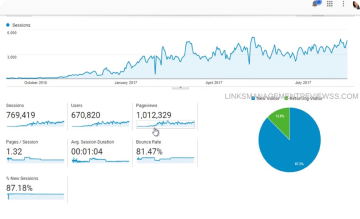 How I Ranked My Blog to the 1st Page with Linkbuilding Services - LinksManagement